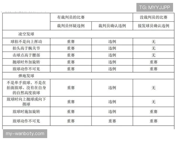 延误比赛违例具体指哪些行为？规则解析一次看懂