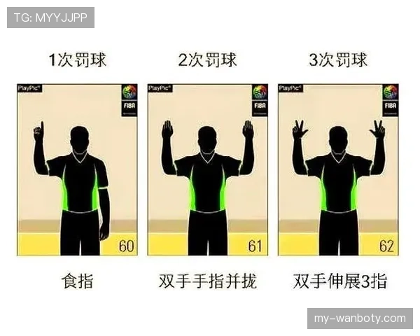 篮球比赛中双方犯规如何判罚？解读规则要点与应对方法