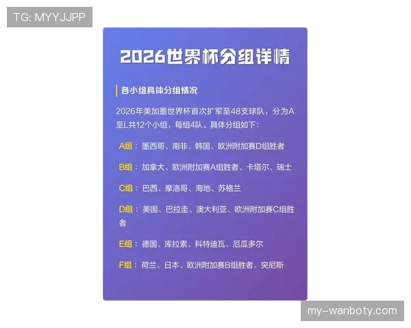 2026世界杯最弱小组出线预测分析 2026世界杯最弱小组出线预测分析