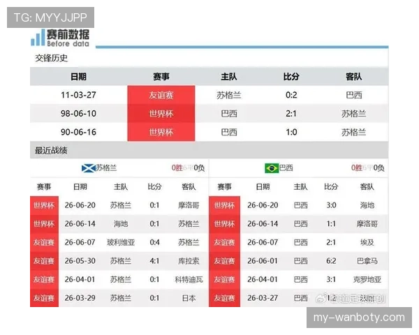 巴西C组收官焦点：三球胜利改变第三名竞争